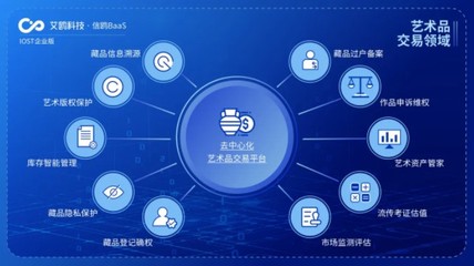 IOST開啟“航母計(jì)劃”，企業(yè)版艾鷗科技邁入商業(yè)化新時(shí)代
